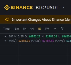 График цен на BTC/USDT с данными за 25 октября 2021 года