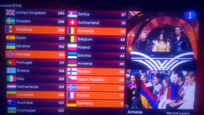 Таблица результатов конкурса с флагами стран и ведущими